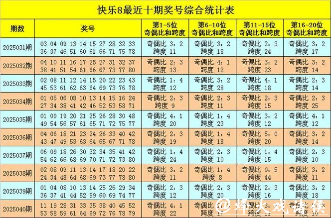 041期南帝快乐8预测奖号：跨度分析