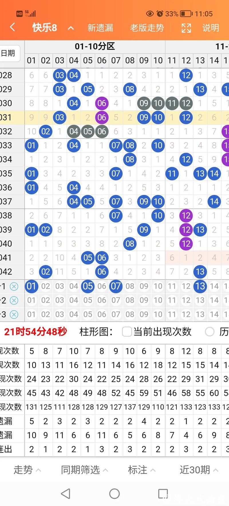041期钱哥快乐8预测奖号：余数分析