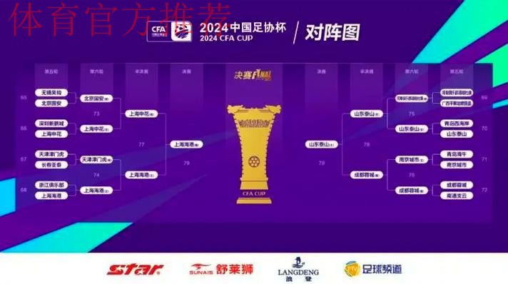 2023中国足协杯首轮综述:三业余俱乐部点球大战败北 中乙球队展示实力全部晋级 2023中国足协杯首轮综述:三业余俱乐部点球大战败北 中乙球队展示实力全部晋级