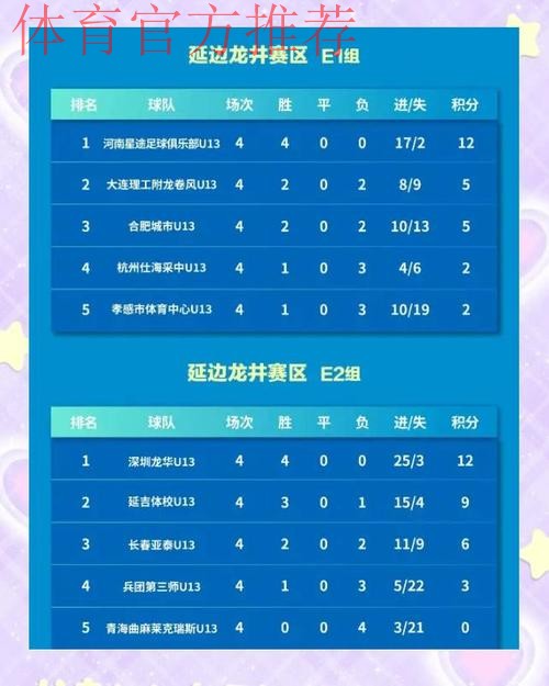 U15）竞赛日程
